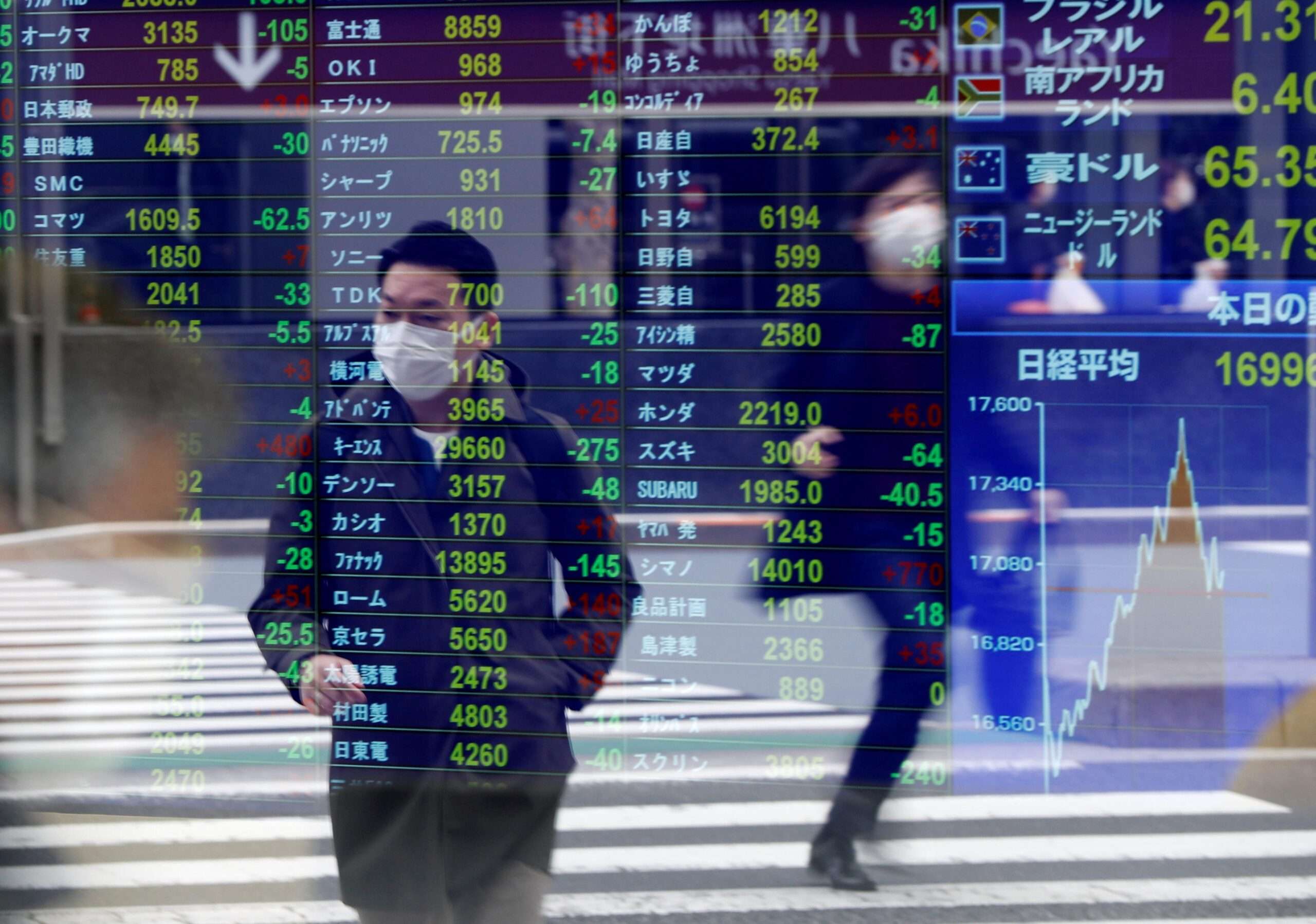 World stocks hold firm, set for fifth straight month of gains - Inside Financial Markets