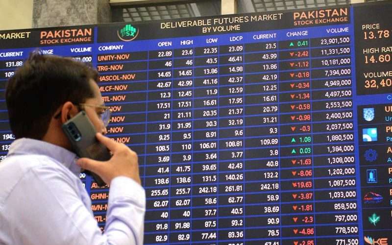 PSX gains 316 points to close at 45,922 points - Inside Financial Markets