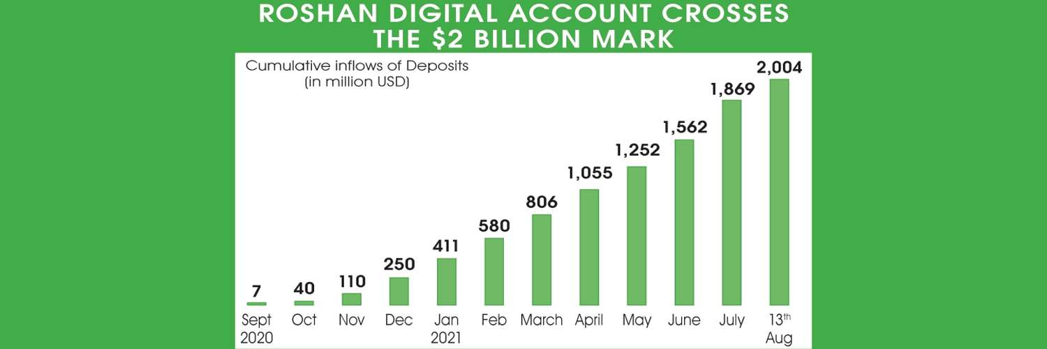 Ros­han Digital Account inflows reach $2bn in 11 months - Inside Financial Markets